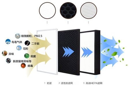 靜音送風機,新風換氣機,單向流新風系統,全熱交換器廠家采用低能耗直流無刷電機，可365天24小時持續運作，壽命長達70000小時以上