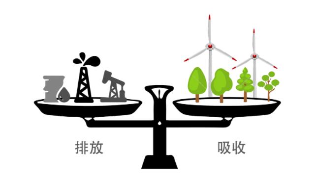 全熱交換器廠家因?yàn)閷?shí)現(xiàn)“碳中和”目標(biāo)迎來(lái)新的機(jī)遇